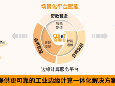 阿普奇“基于物聯(lián)網(wǎng)與邊緣計(jì)算的智能工控一體化平臺(tái)應(yīng)用項(xiàng)目”入選2023年相城區(qū)新一代信息技術(shù)應(yīng)用場景名單！